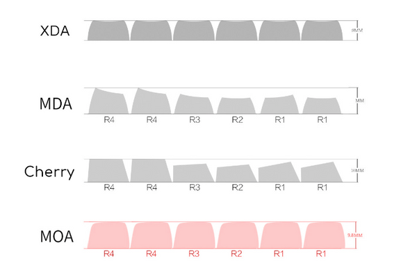 Cute Puppy - Teclas para Teclado Mecánico 