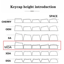 Load image into Gallery viewer, Spring Bunnies -  66  PBT - MDA Keycaps Set
