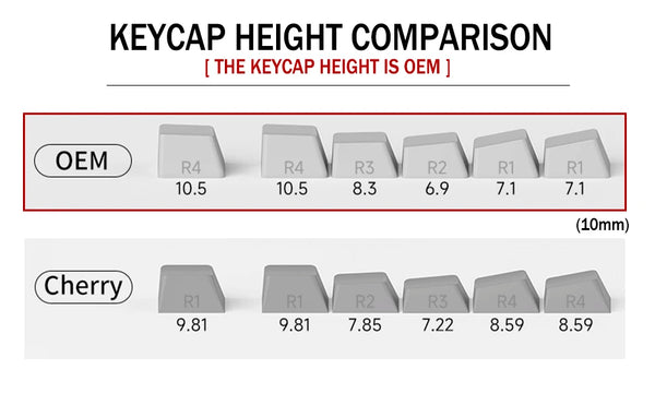 Sakura - Teclas de PBT con Perfil OEM